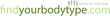 FindYourBodyType.com